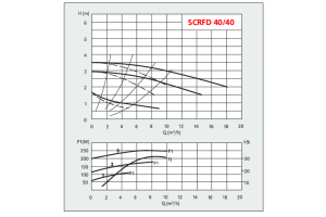 SCRFD 40-40 SCRFD 40-40