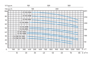 CS 50-160 D