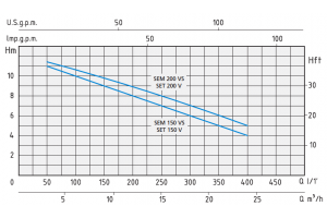 SEM 150 VS