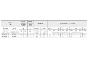 SEM 150 VS