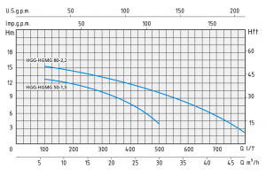 HGM 80-2,2