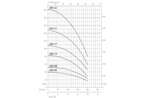 SPT 200-23