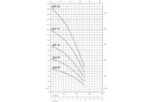 SPM 260-10 SPM 260-10