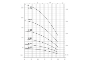 SPM 50-20