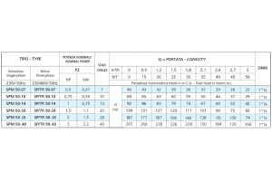 SPM 50-20