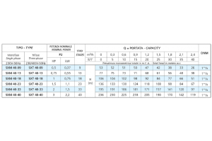 SXT 40-13