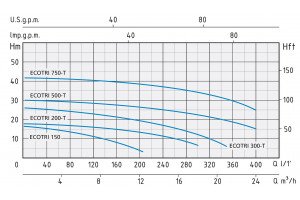 ECOTRI 300-T 