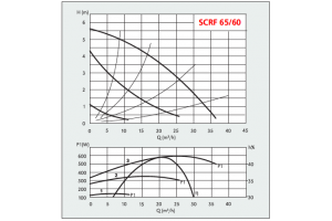 SCRF 65-60