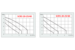 SCRS 25/60_110