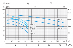 CM 45