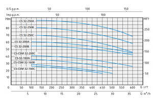 CS 32-250 A
