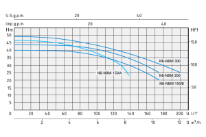 NBM 200 NBM 200