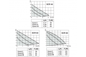 SCR 25/40_180