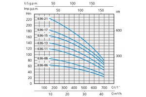 SXT 636-08