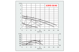 SCRFD 50-40