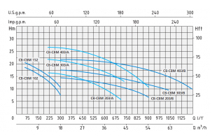 CB 554/B