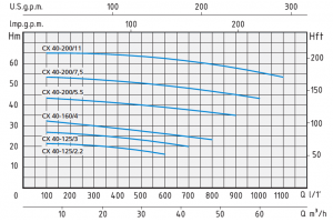 CX 40-160/4 CX 40-160/4