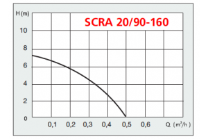SCRA 20/90-160