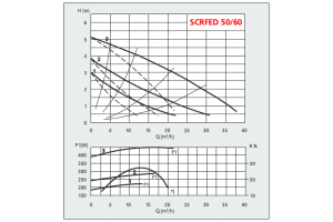 SCRFED 50-60