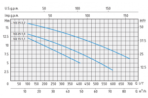 SQ 25-1,5