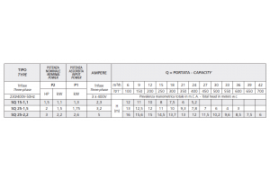 SQ 25-1,5
