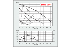 SCRFD 50-60