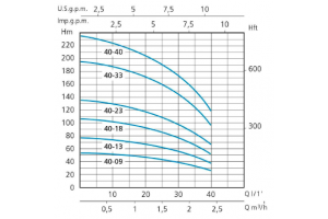 SXT 40-33