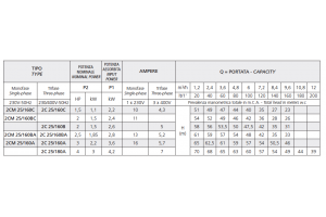 2C 25/160B 2C 25/160B