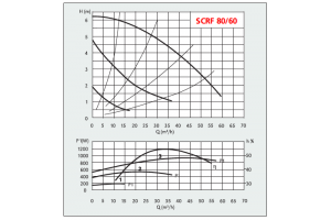 SCRF 80-60 SCRF 80-60