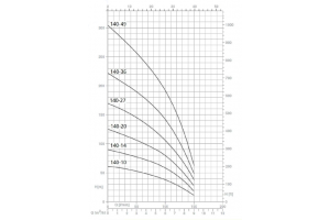 SPM 140-10