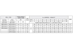 SPM 140-10
