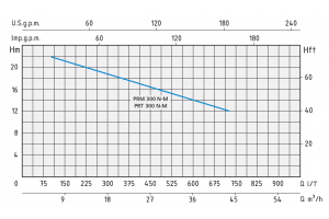PRT 300/N-M
