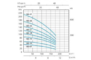 SXT 180-37