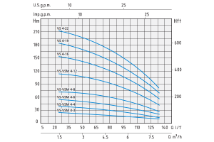 VSM 4-4