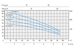 SC 4-F