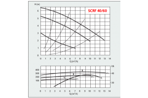 SCRF 40-60