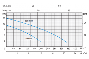 SDH 1000