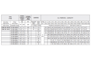 CSM 50-160 C