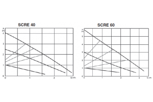 SCRE 25/40_180