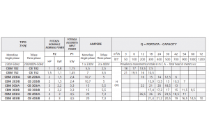 CBM 203/B