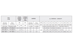 CXM 60/0,75 CXM 60/0,75