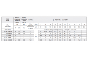 CX 32-160/2,2