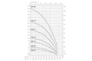 SPT 100-18