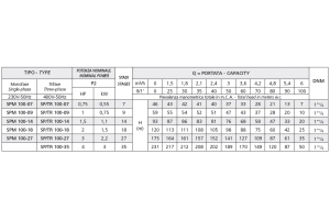 SPT 100-18