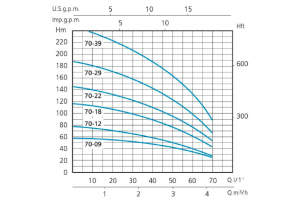 SXT 70-12