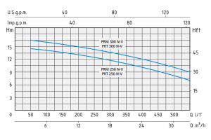 PRT 300/N-V