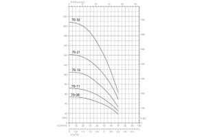 SPM 70-32