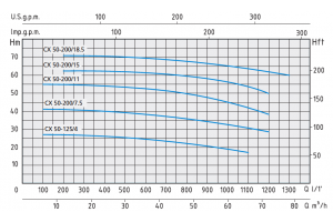 CX 50-200/7,5