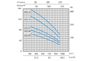 SXT 652-05 SXT 652-05