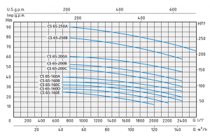 CS 65-250 A